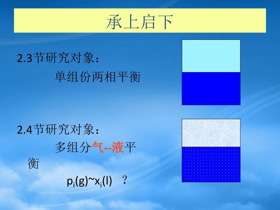 多组分气液平衡系统_第1页