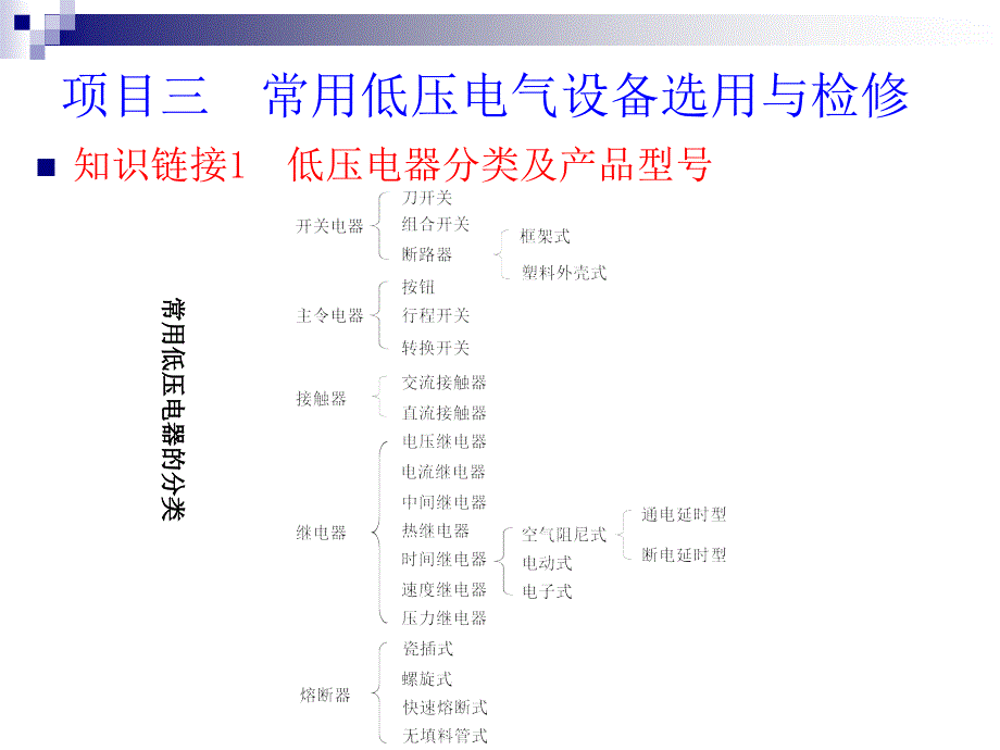 常用低压电气设备选用与检修_第1页