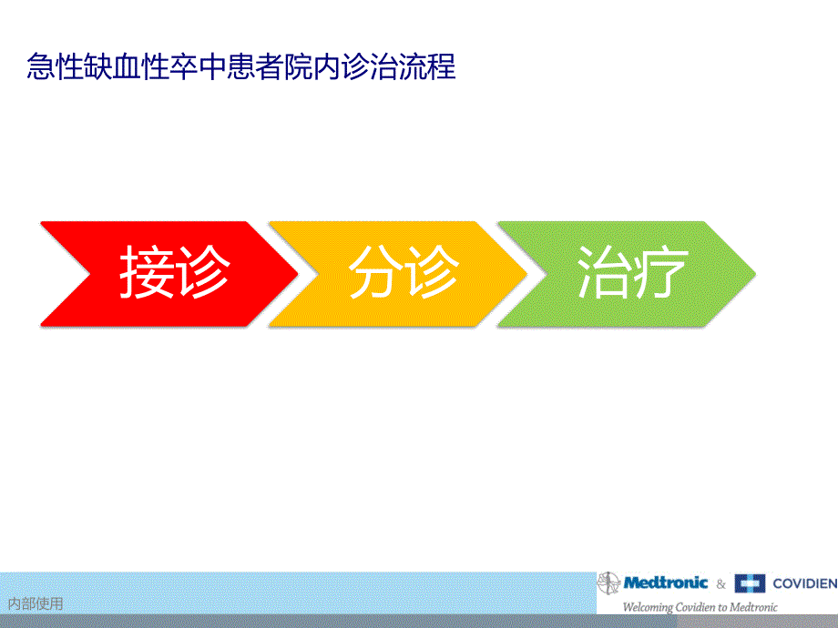 国内医院动脉取栓流程参考PPT课件_第1页