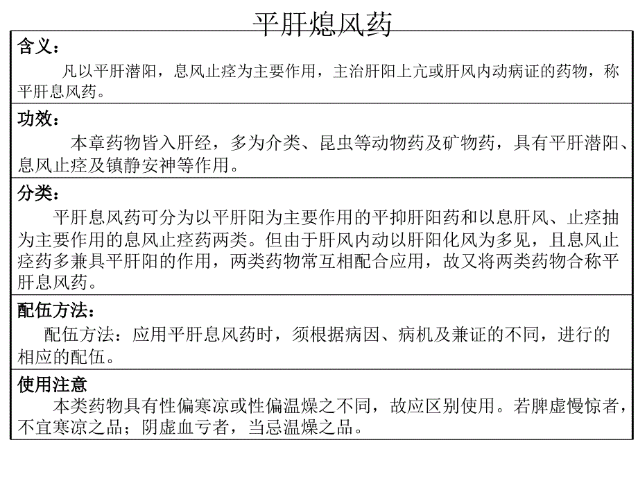 平抑肝阳药、息风止痉药-Develomenof_第1页