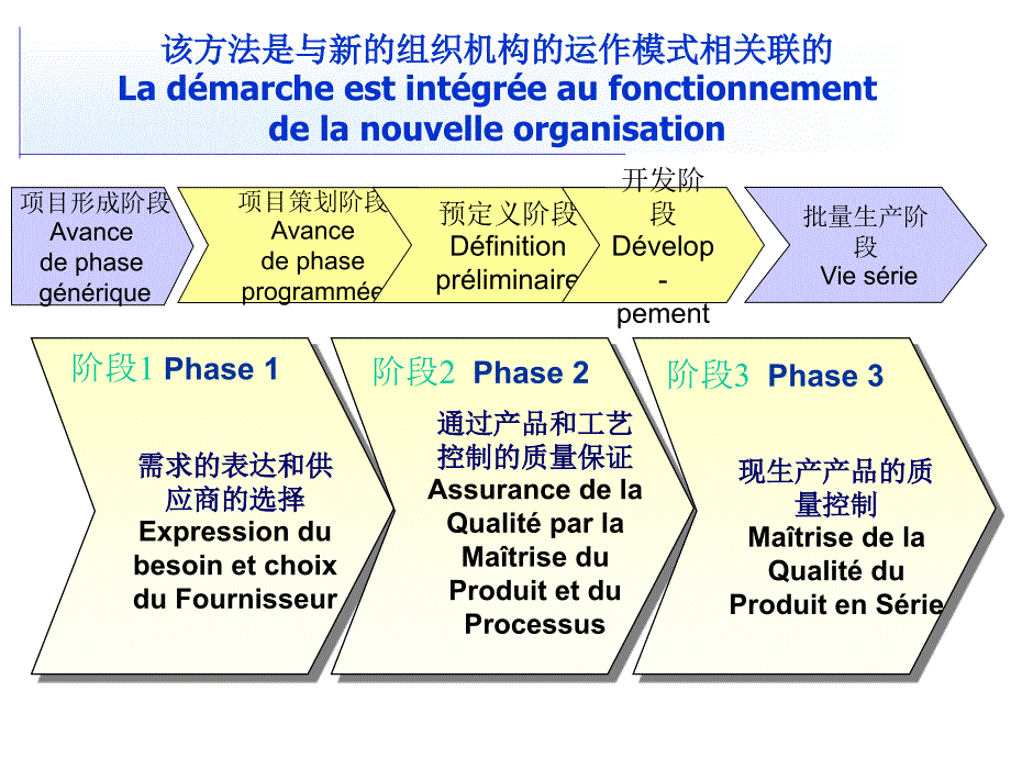 AQM的结构及Q过程框图_第1页