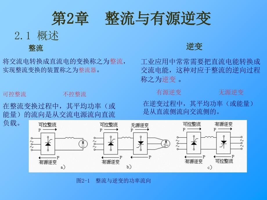 整流与逆变课件_第1页