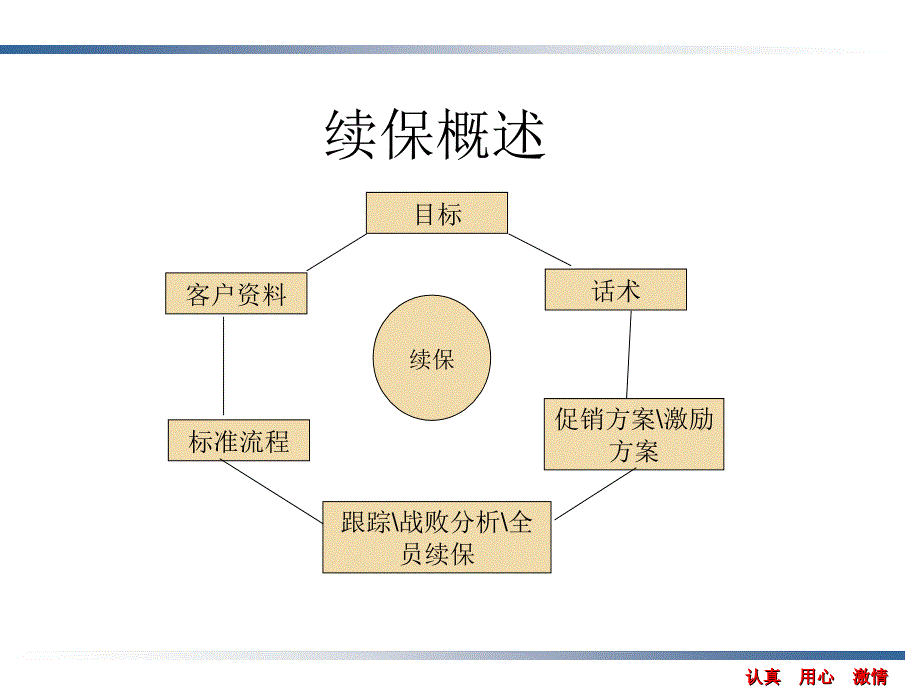 续保营销技巧话术_第1页