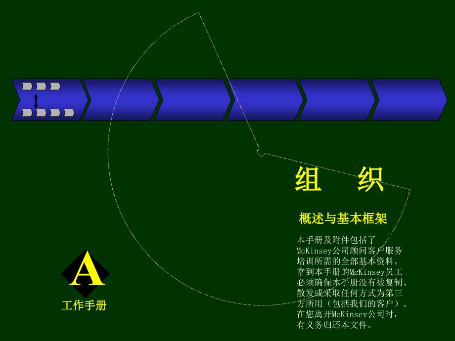 Mckinsey组织咨询手册_第1页