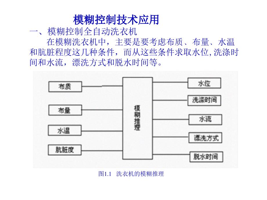 智能控制应用举例课件_第1页