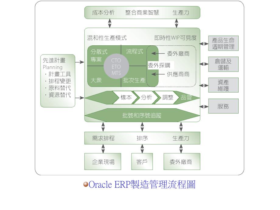 ER制造管理流程图_第1页