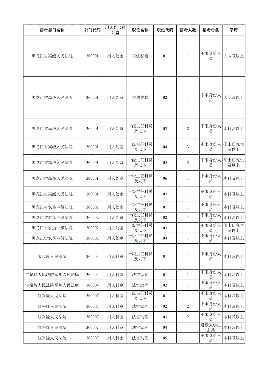 黑龍江省2023年度各級(jí)機(jī)關(guān)考試錄用公務(wù)員招錄計(jì)劃（行政執(zhí)法類）_第1頁(yè)