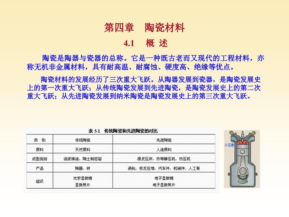 陶瓷材料相关资料_第1页