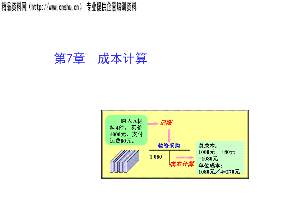 成本计算方案_第1页