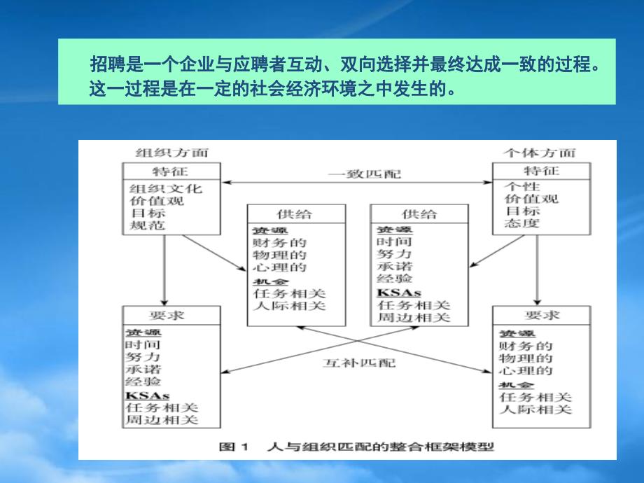 招聘的影响因素_第1页