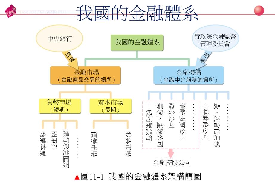 我国的金融体系_第1页