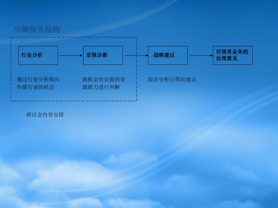 战略中期报告结构_第1页