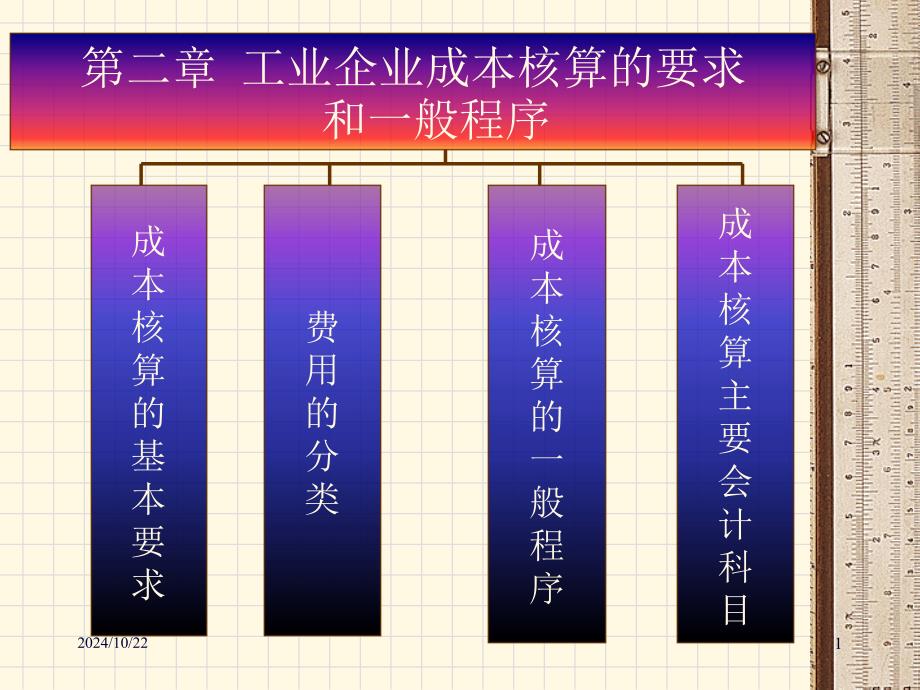 第二章工業(yè)企業(yè)成本核算的要求_第1頁