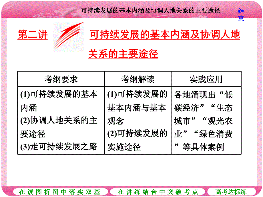 第二讲可持续发展的基本内涵及协调人地关系的主要途径_第1页