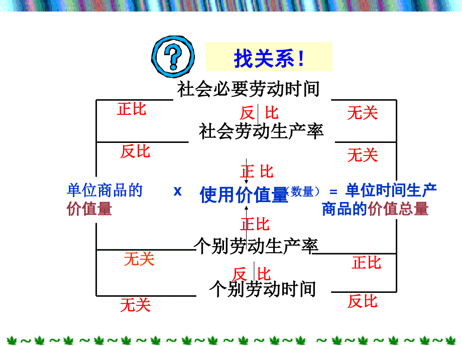 《经济生活》第二课第二框价格变动的影响_第1页