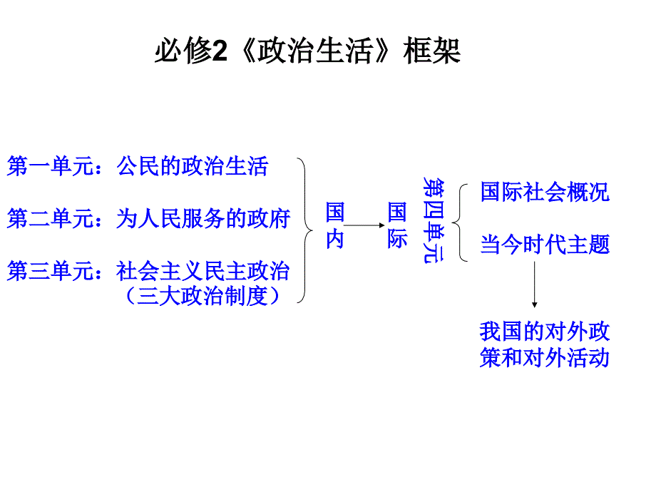 主权国家与国际组织改_第1页