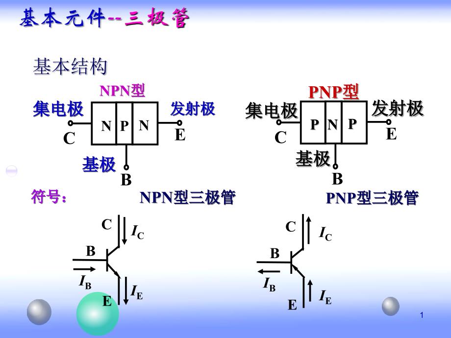 三极管全解课件_第1页