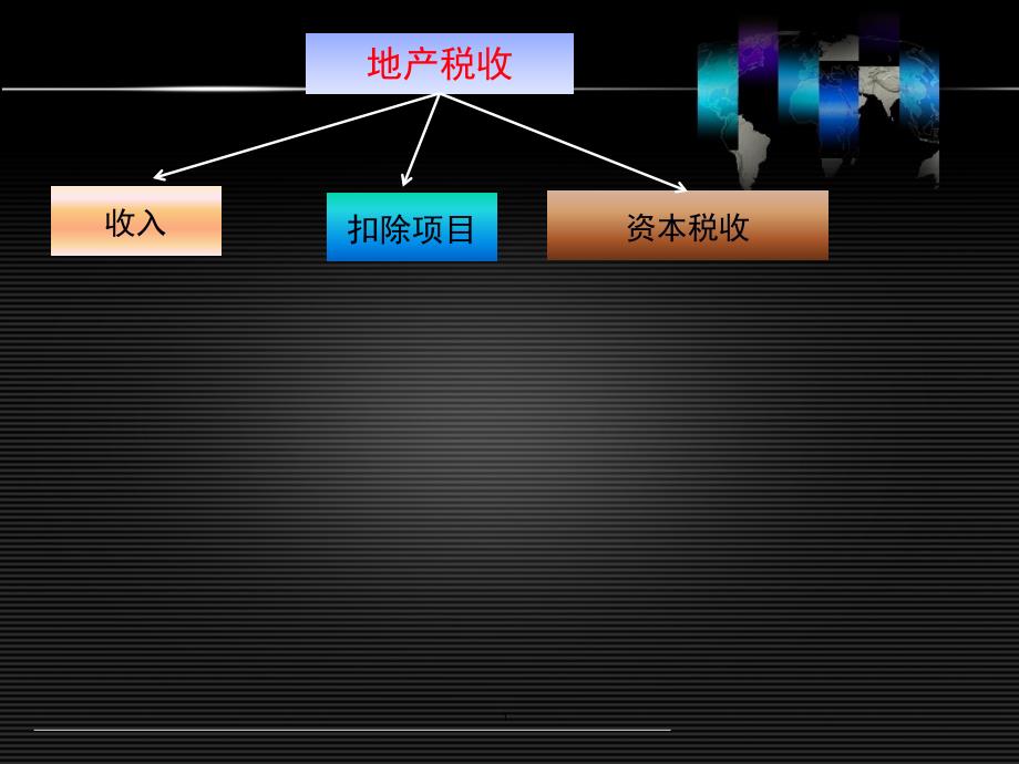 46、地产税收讲解架构图_第1页