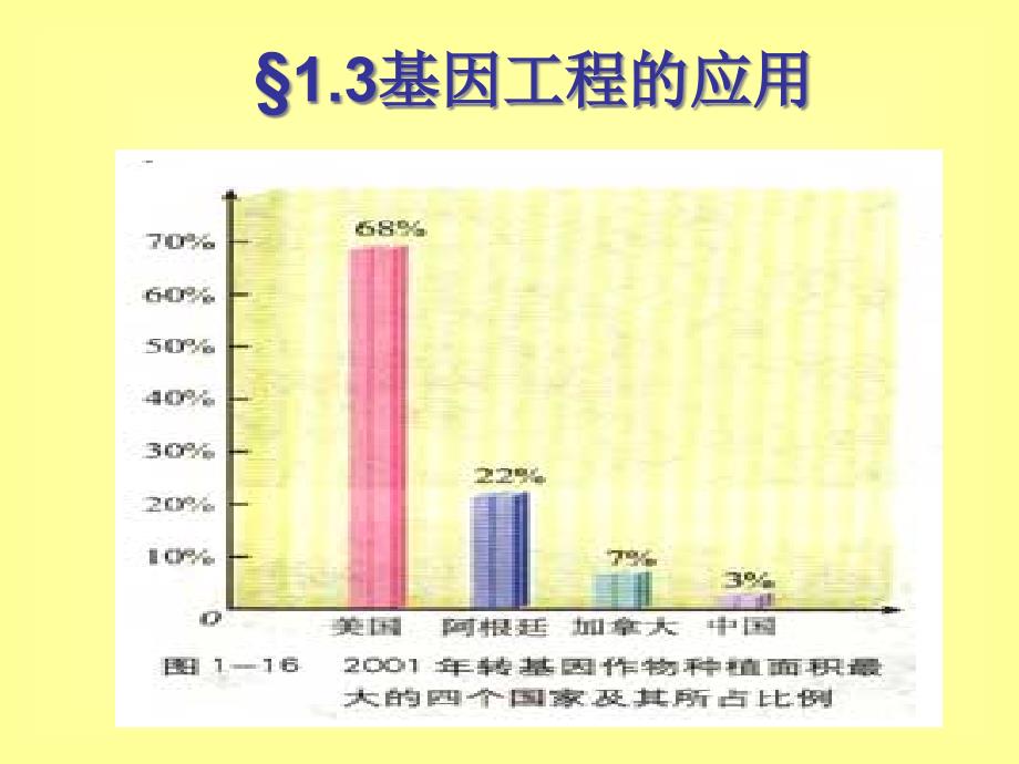 基因工程的应用二_第1页