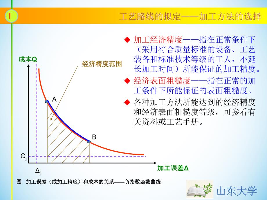 機制工藝學王先逵_第1頁