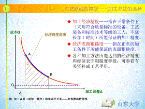 機(jī)制工藝學(xué)王先逵