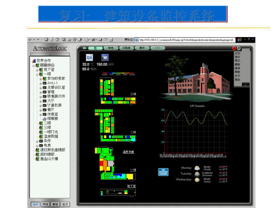 楼宇自动化之建筑设备监控系统介绍_第1页