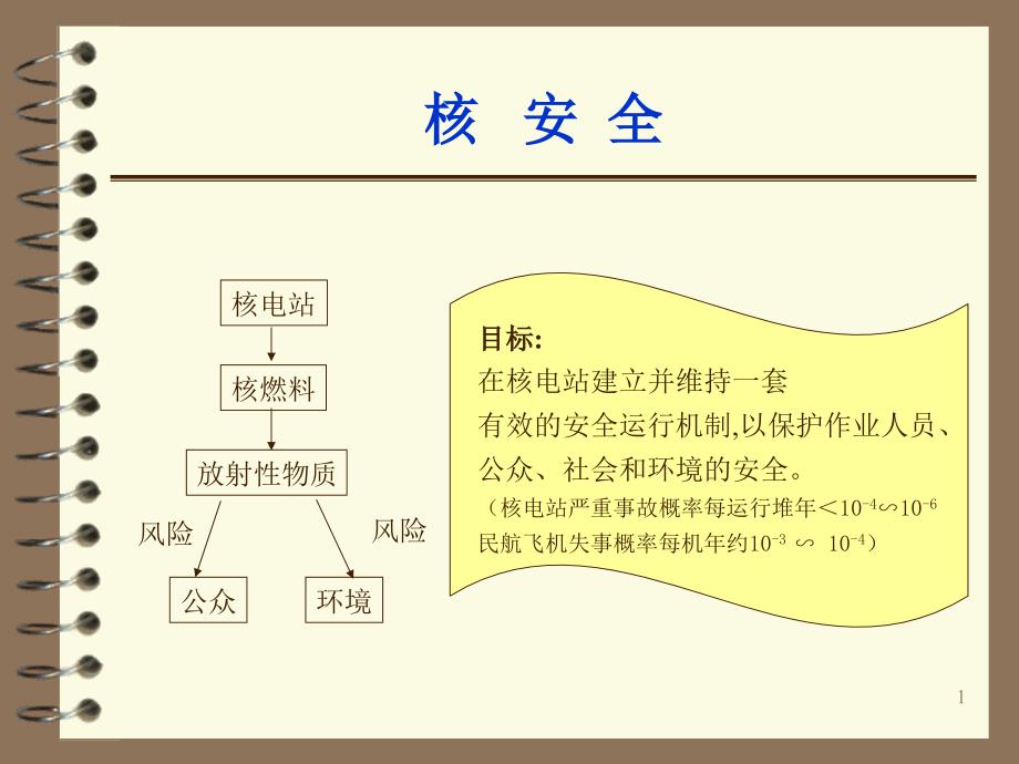 核电站设备管理与核电安全_第1页