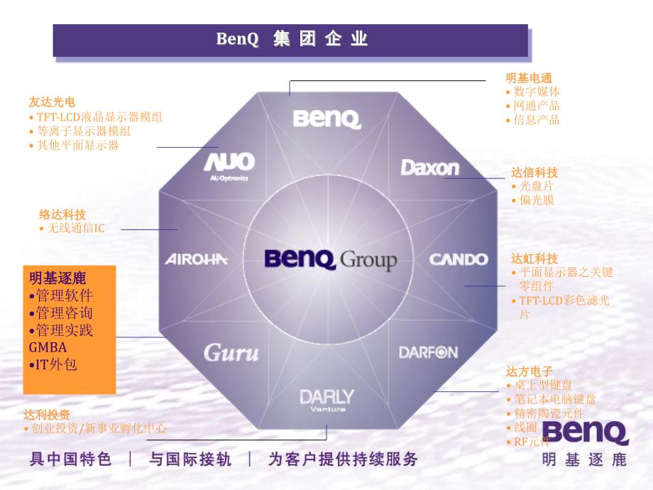 某知名公司供应链管理_第1页