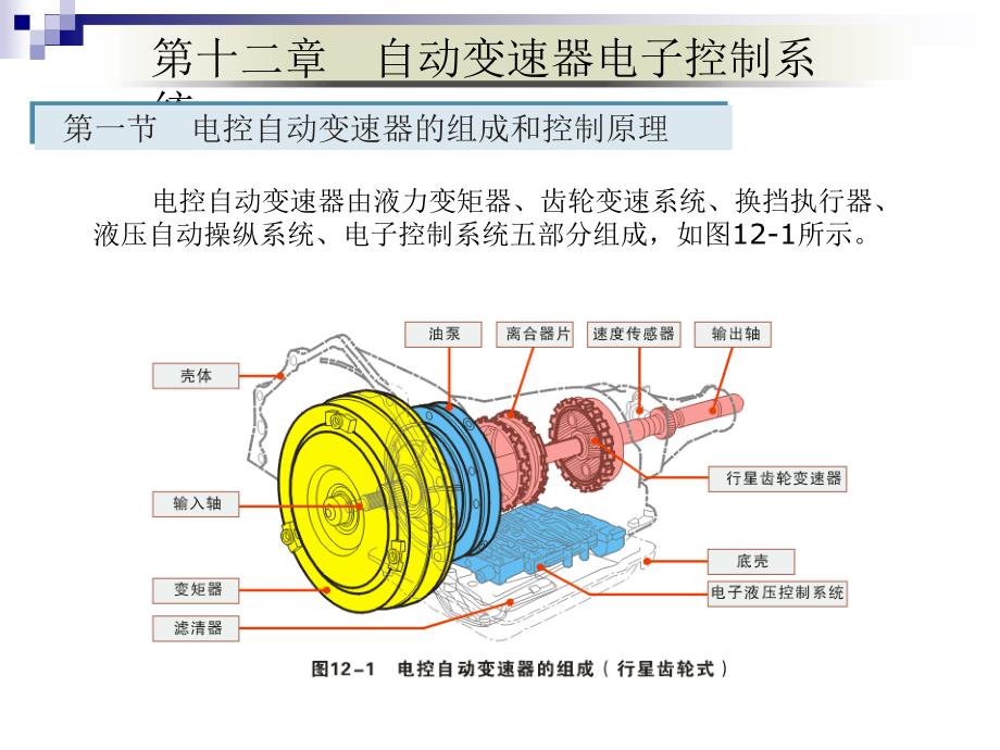 汽车原理——自动变速器电子控制系统_第1页