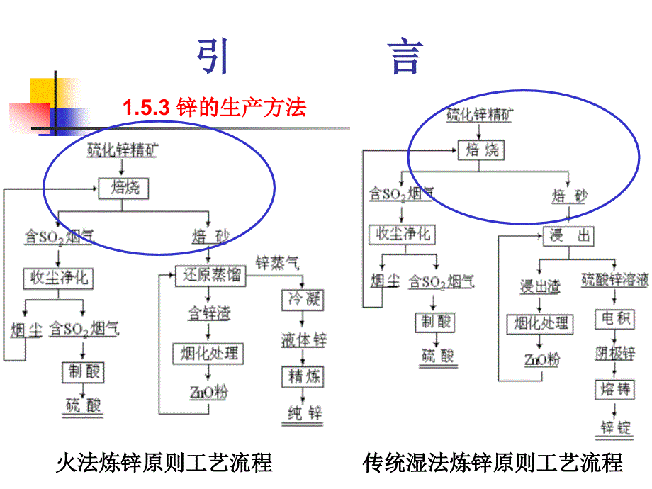 治金行业及锌冶金学管理知识_第1页