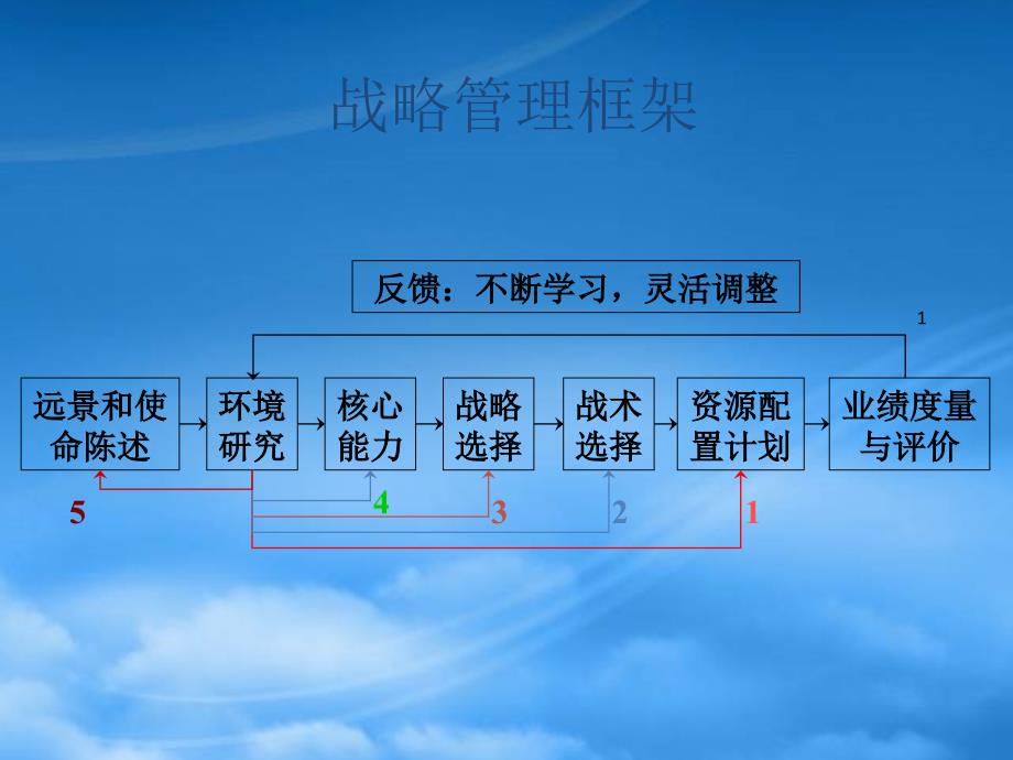 企业内部实力报告_第1页