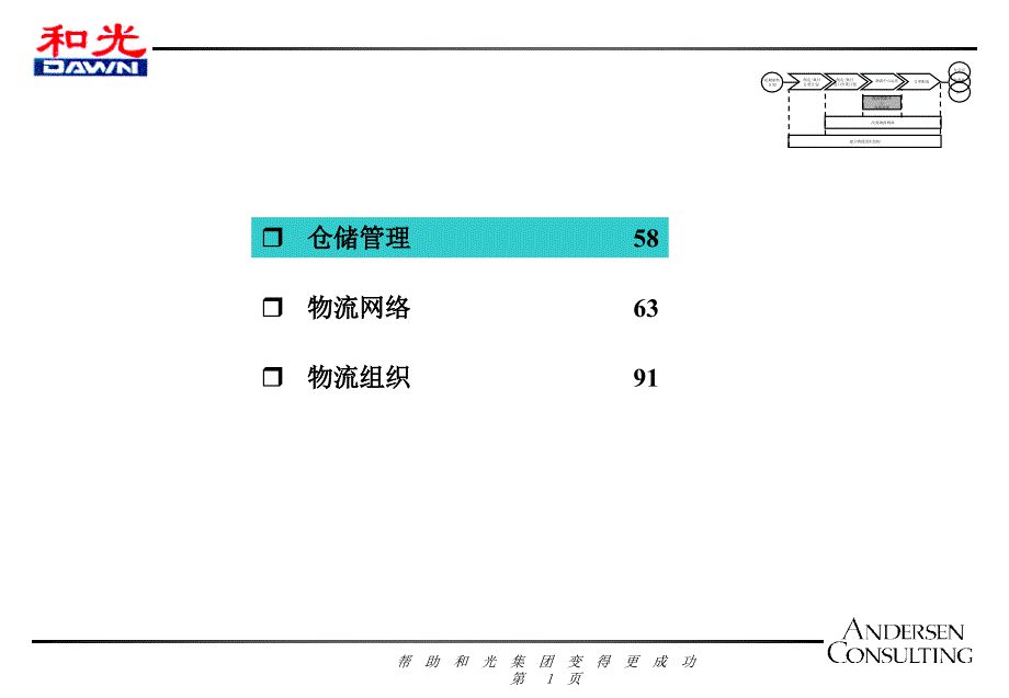 仓储物流管理(一)_第1页