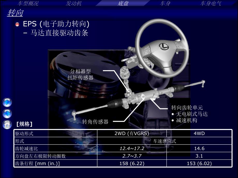 汽车电子助力转向系统_第1页