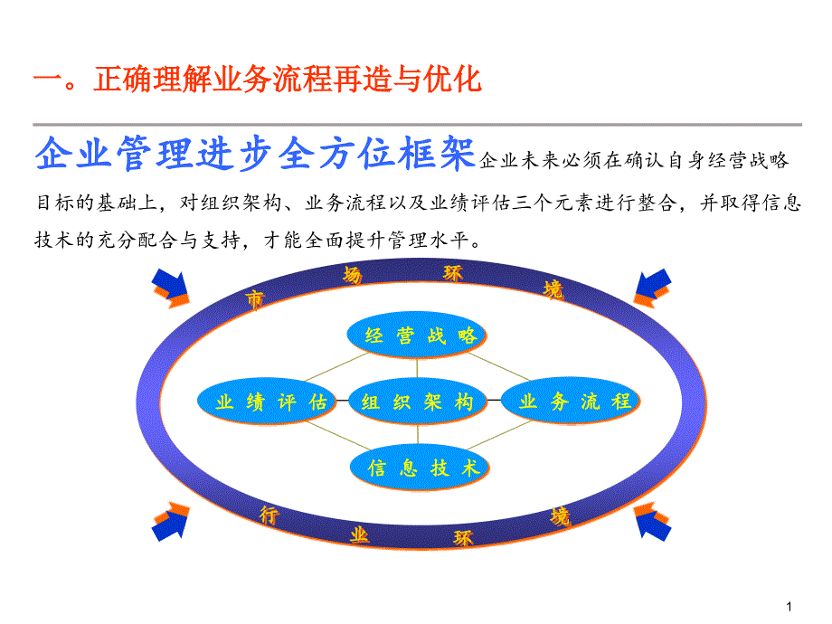 企业流程管理培训课件_第1页