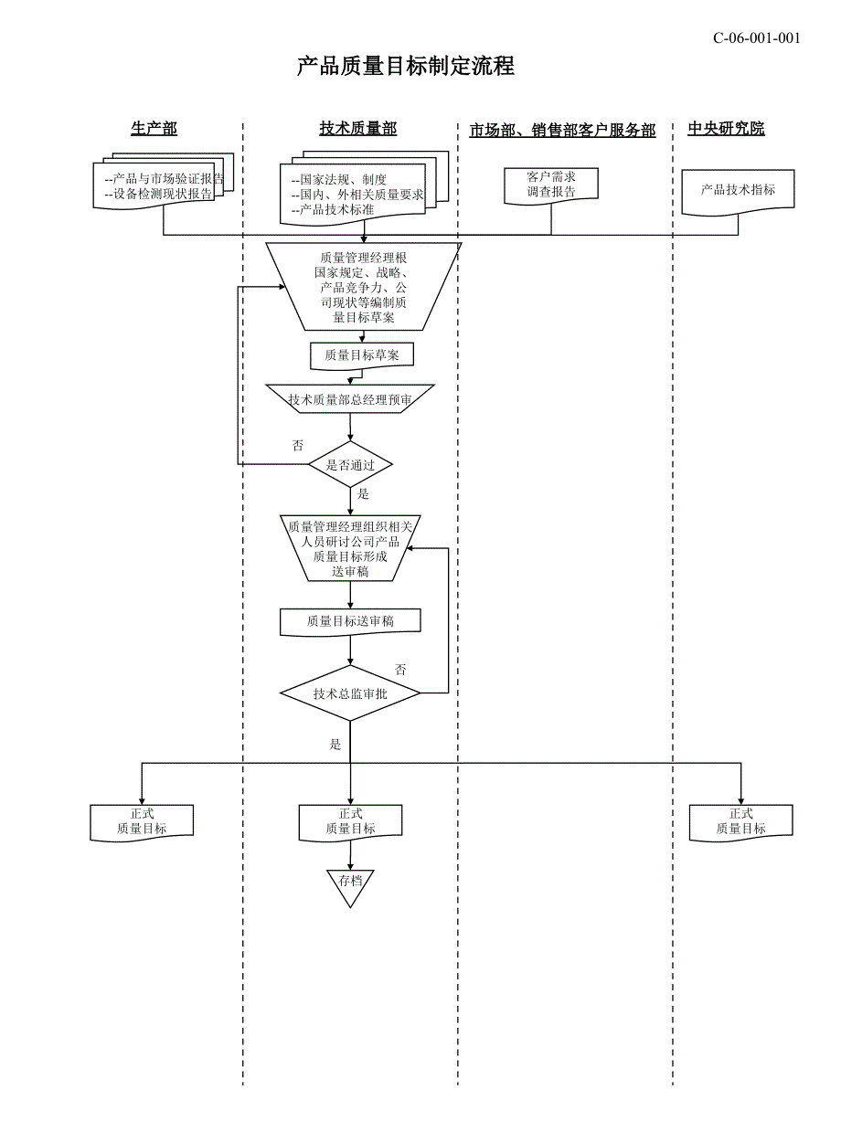 企业质量管理流程图_第1页