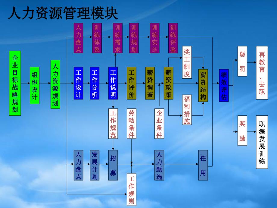 企业目标战略规划组织设计教材_第1页