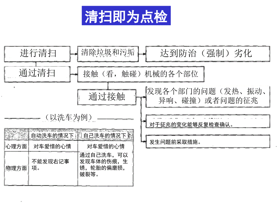 保全的基本思路_第1页