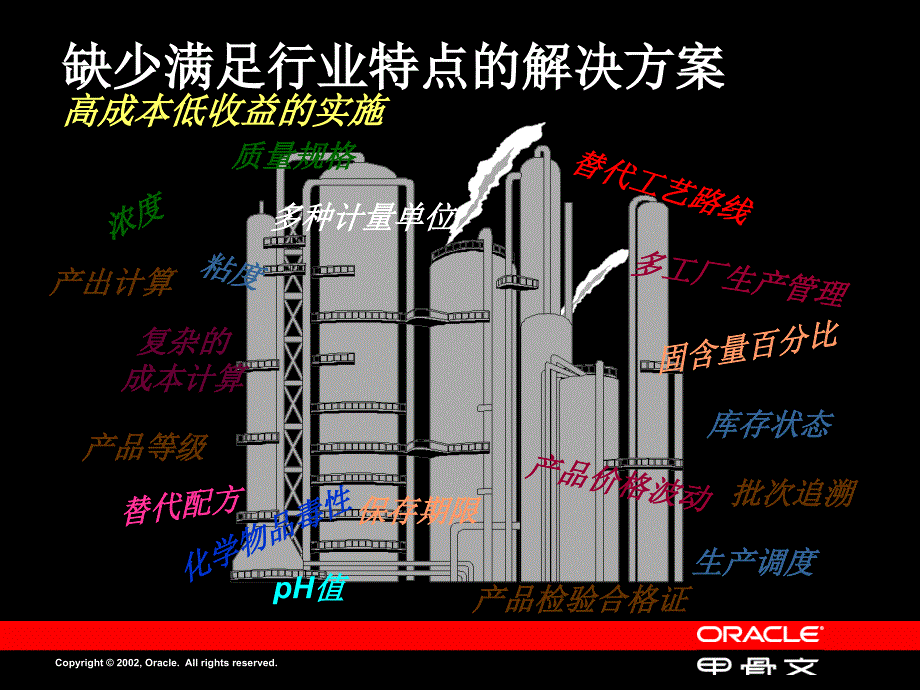 甲骨文《Oracle石化行业解决方案企业信息化的今天与未来》_第1页