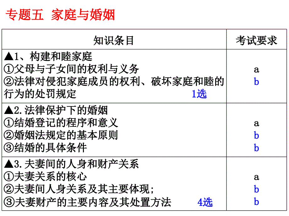 专题五-家庭与婚姻_第1页