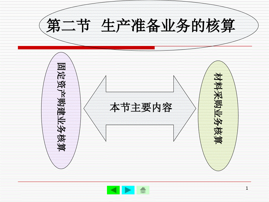 固定资产购建业务与材料采购业务的核算_第1页