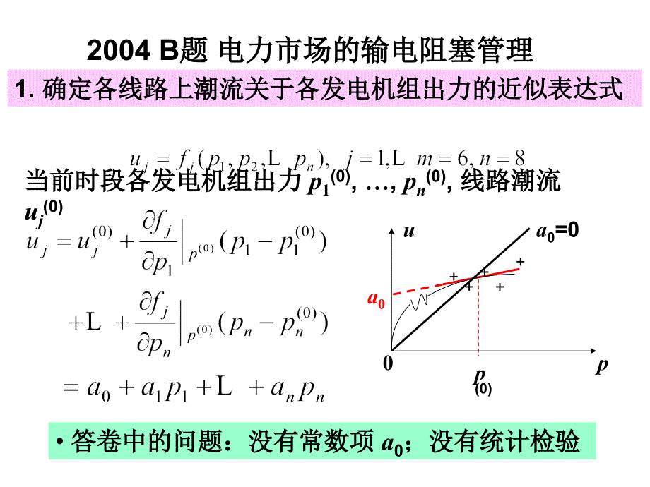 cumcm2004 B题 电力市场的输电阻塞管理_第1页