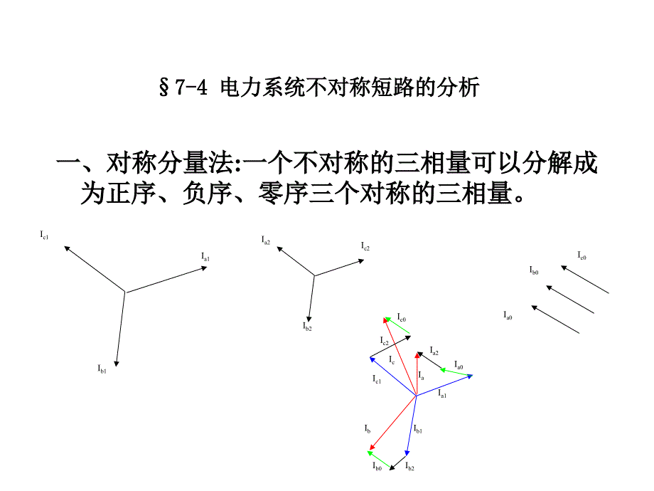 Chap7 短路电流计算2_第1页