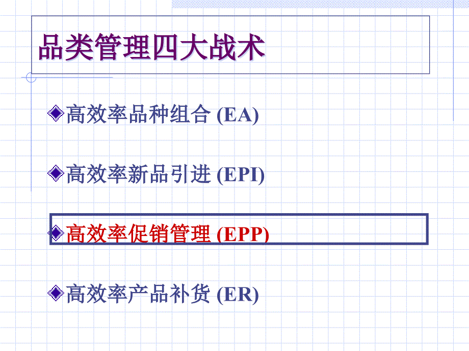 品类管理之高效促销管理_第1页