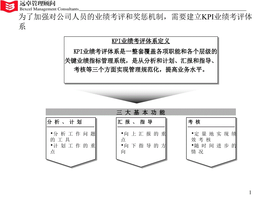 远卓：业绩考评和奖惩机制2_第1页