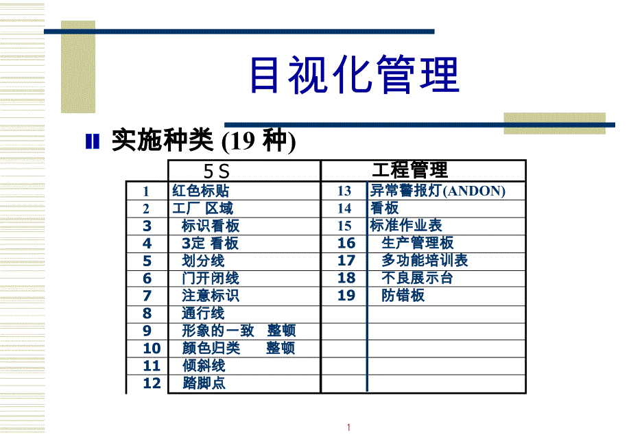 课件_生产革新__目视管理_第1页