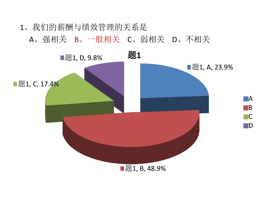 调查问卷报告B_第1页