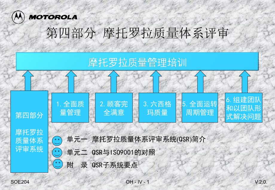 质量管理案例+二_第1页