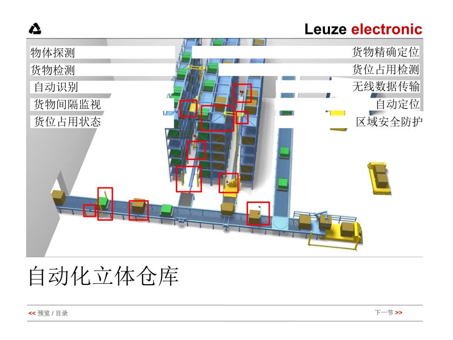 自动化行业产品解决方案_第1页