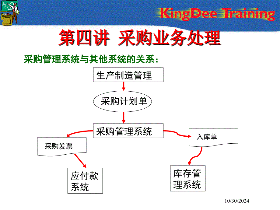 采購管理系統(tǒng)及業(yè)務(wù)處理_第1頁