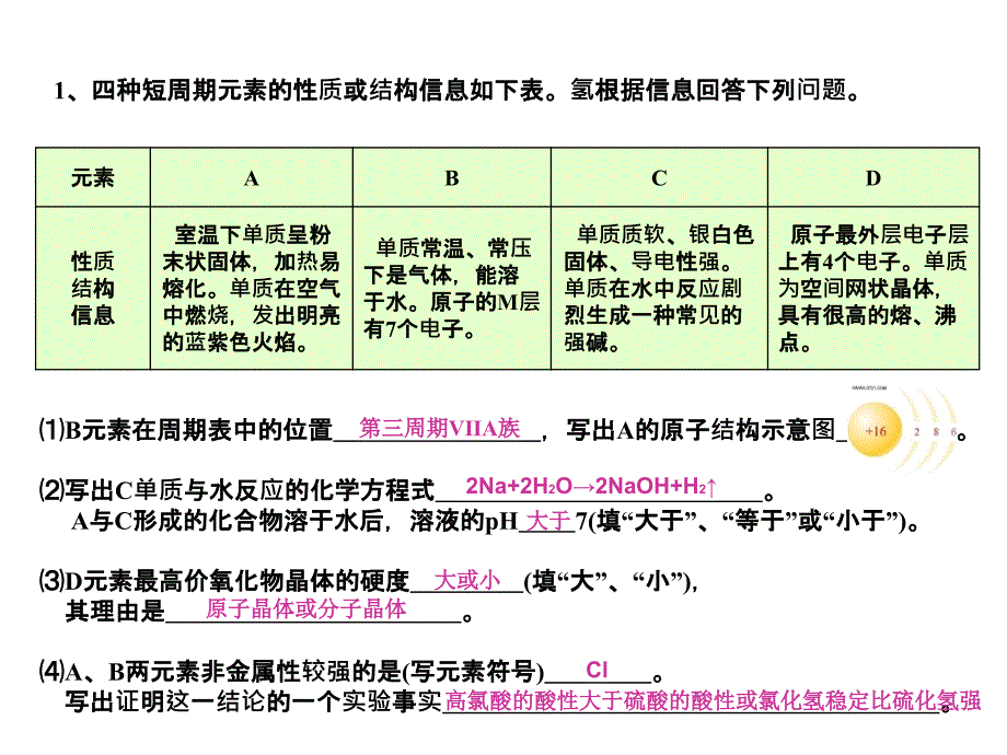 元素周期表08204_第1页